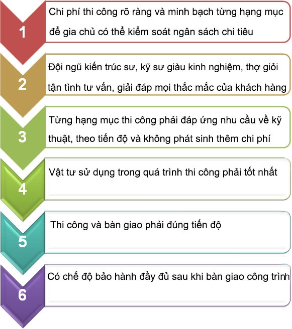6 danh gia